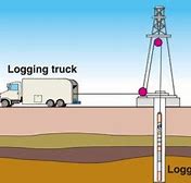 Image result for Oil Well-Logging