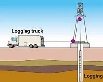 Image result for Offshore Well Logging