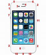 Image result for iPhone 4S Home Button Types