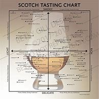 Image result for Whiskey Bravo Chart