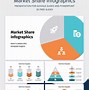 Image result for Related Market Share