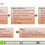 Image result for Fixed Asset Process Flow Chart
