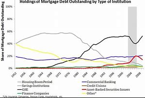 Image result for Mortgage Market Share