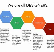 Image result for The Alchemy of Design Thinking