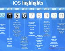 Image result for iPhone Lineup by Year