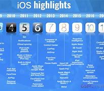 Image result for iPhone 5 iOS 6