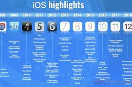 Image result for How Old Is the iOS SE