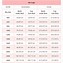 Image result for Bra Size Conversion Chart Australia