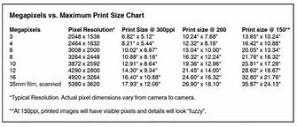 Image result for Megapixel Print Size Chart