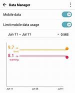Image result for Android Cellular Data