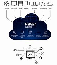 Image result for IT-Infrastructure