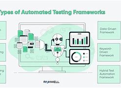 Image result for Automated Controls Testing