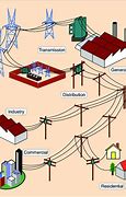 Image result for Electrical Grid