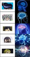 Image result for Kars Galaxy Brain