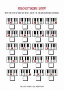 Image result for Beginner Piano Exercises