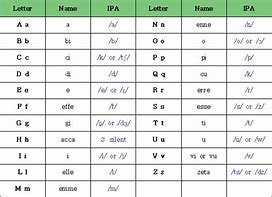Image result for Italian IPA Chart