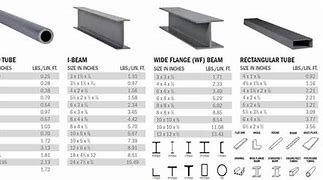 Image result for Structural Steel Specification Chart