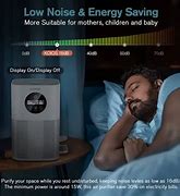 Image result for Small Air Purifier for Kitchen