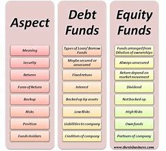 Image result for Difference Between Debt and Equity Financing