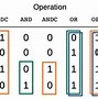 Image result for 1 Bit Computer Schematic