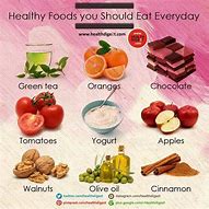 Image result for What Should You Eat