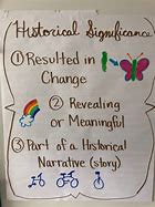 Image result for Historical Memory Examples