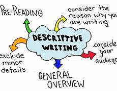 Image result for Descriptive Writing Background