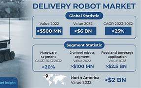 Image result for Delivery Robot Market