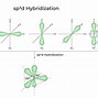 Image result for Hybrid Orbital Shapes