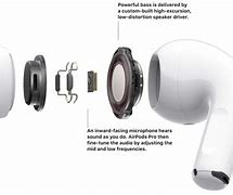 Image result for iPhone Air Pods for Flyer