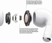 Image result for Air Pods with Concealable Subwoofer