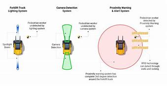 Image result for Proximity Warning Alarm System Inside Cabin