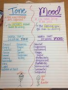 Image result for Moods in Poems