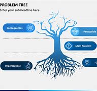 Image result for Problem Tree Diagram Template