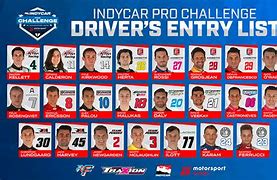 Image result for IndyCar 23 PS5