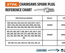 Image result for Chainsaw Spark Plug Chart
