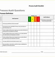 Image result for Process Audit Checklist Template