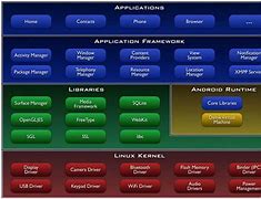 Image result for Diagram of Process State of Android OS