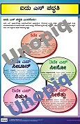 Image result for 5S Rules Tape in Kannada