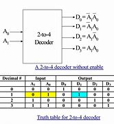 Image result for Decoder Electronics