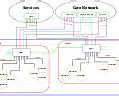 Image result for Architecture of UMTS