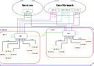 Image result for UMTS System Architecture