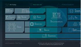 Image result for FireEye Cloud Hx