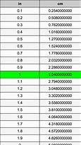 Image result for Inch to Cenitmeter