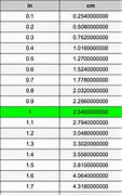 Image result for Inc UCM Converter