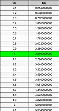 Image result for Cm to Inches Conversion Chart