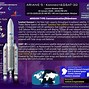 Image result for Ariane 5 Esa