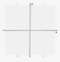 Image result for Cartesian Plane Graph Paper