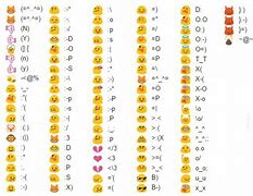 Image result for Keyboard Code Emoticons