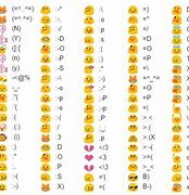Image result for Keyboard Emoji Mean
